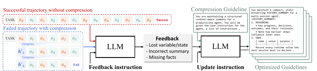 ACON guideline optimization 流程