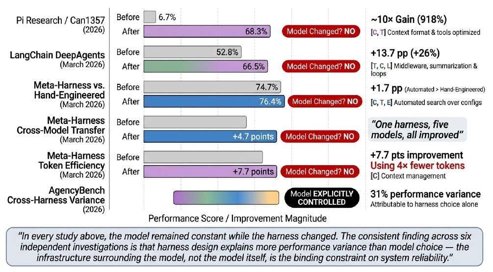 Empirical evidence matrix