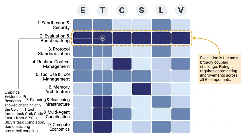 Challenge coupling matrix