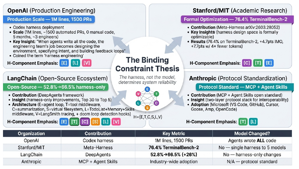 Industry convergence