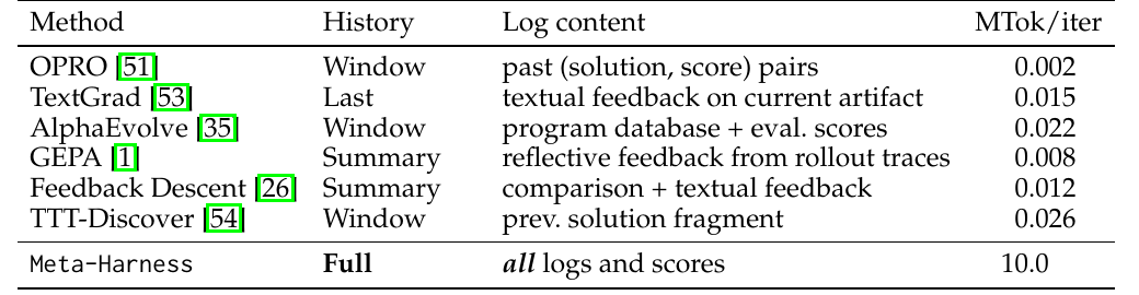 Text optimization method comparison