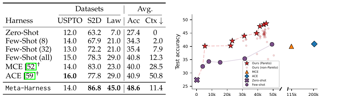 Text classification result and Pareto frontier