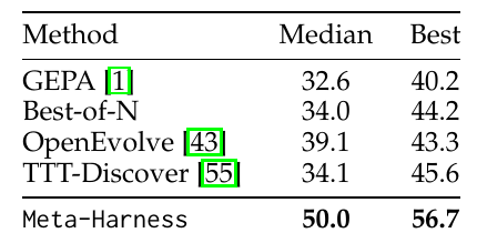 Text optimizer comparison on search set