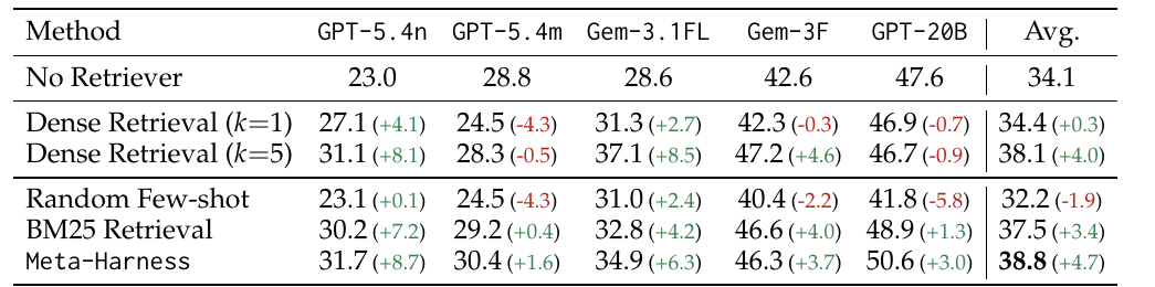 Retrieval-augmented math result