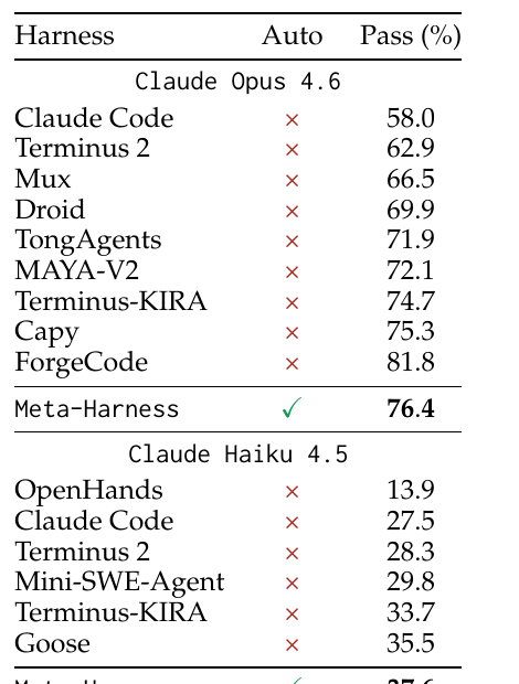 TerminalBench-2 result