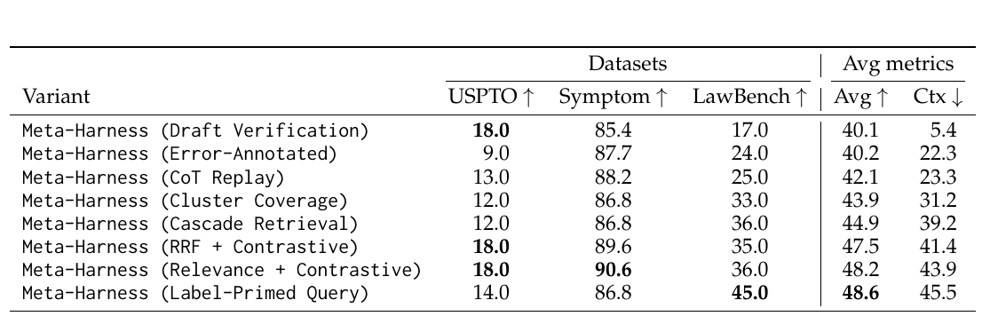 Pareto-optimal discovered text classification variants