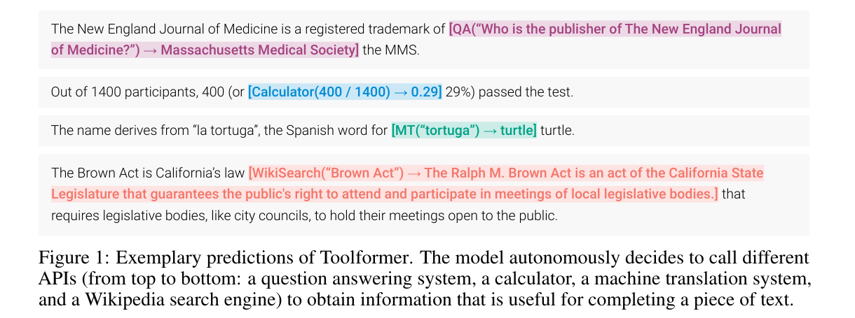 Figure 1: Toolformer 学到的 API 调用示例