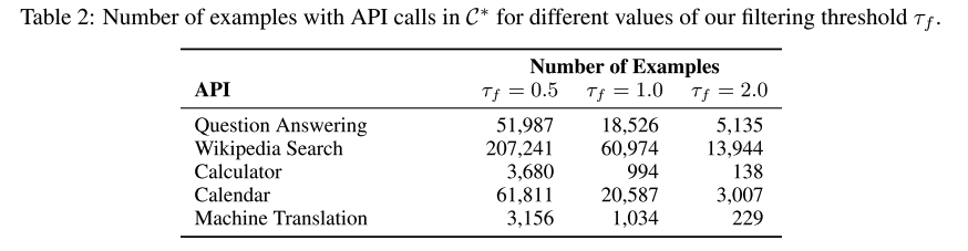 Table 2: 各工具通过 filtering 后保留的 API call 数量