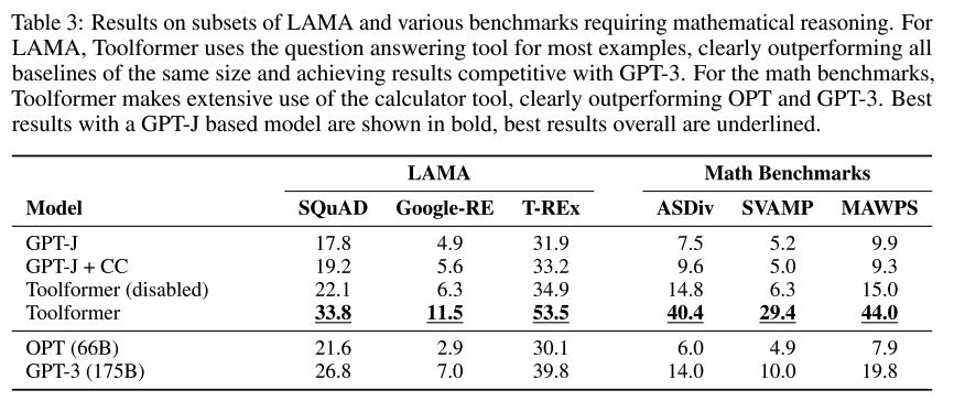 Table 3: LAMA 事实补全与数学任务结果