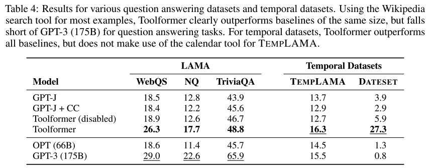 Table 4: 开放域问答与时间任务结果